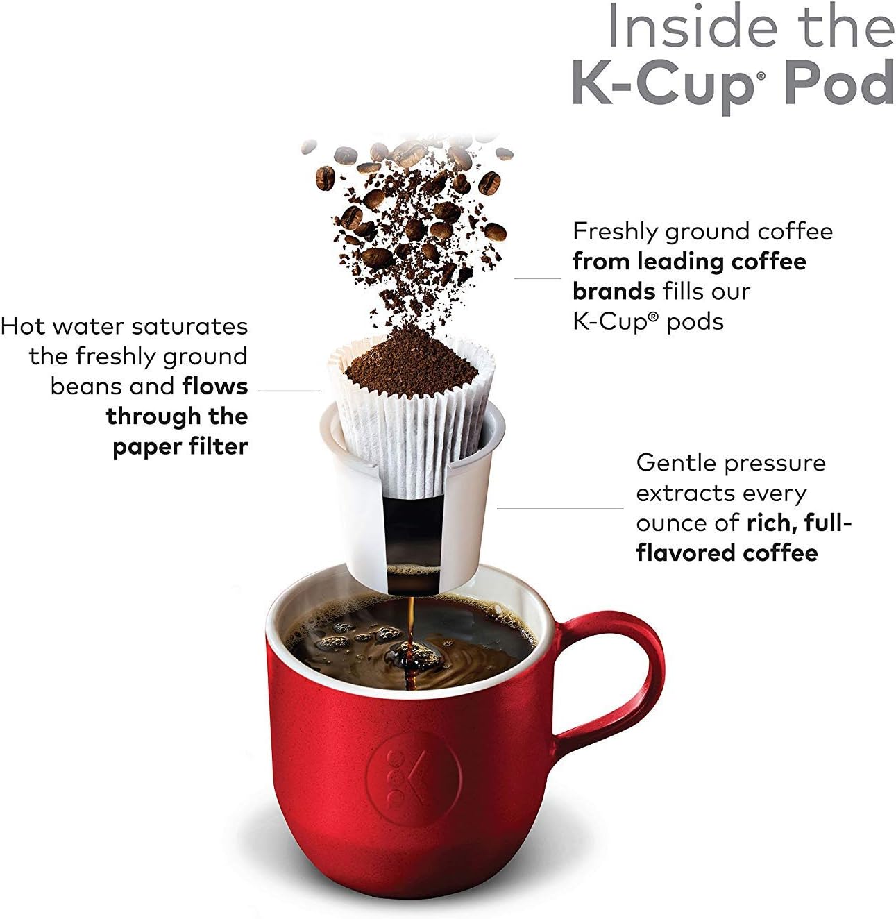 Starbucks K-Cup Coffee Pods, Dark Roast Coffee, French Roast for Keurig Brewers, 100% Arabica, 4 boxes (96 pods total)